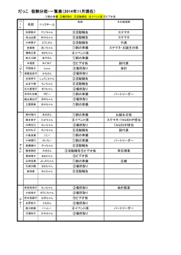 だっこ 役割分担・一覧表（2014年11月現在）