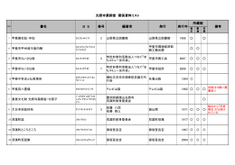 光照寺薬師堂 関係資料リスト 所蔵館 書名 ヨ ミ 巻号 編著