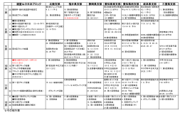 7月～12月 - 公益財団法人 日本少年野球連盟 福井県支部