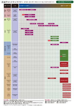 2014 渓流竿 ロッドキャラクター