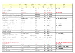 タイトル 巻数 著者名 翻訳者 出版社 出版年 分類番号 備考