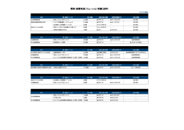 2010年6月時点での経費削減事例 - eソリューションサービス株式会社