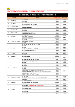 燃油サーチャージ（付加運賃・料金）額 一覧