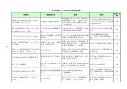 （資料：市民企画実施事業概要） (PDF:108KB)