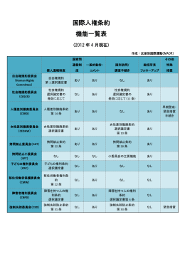 国際人権条約 機能一覧表 - 反差別国際運動（IMADR）