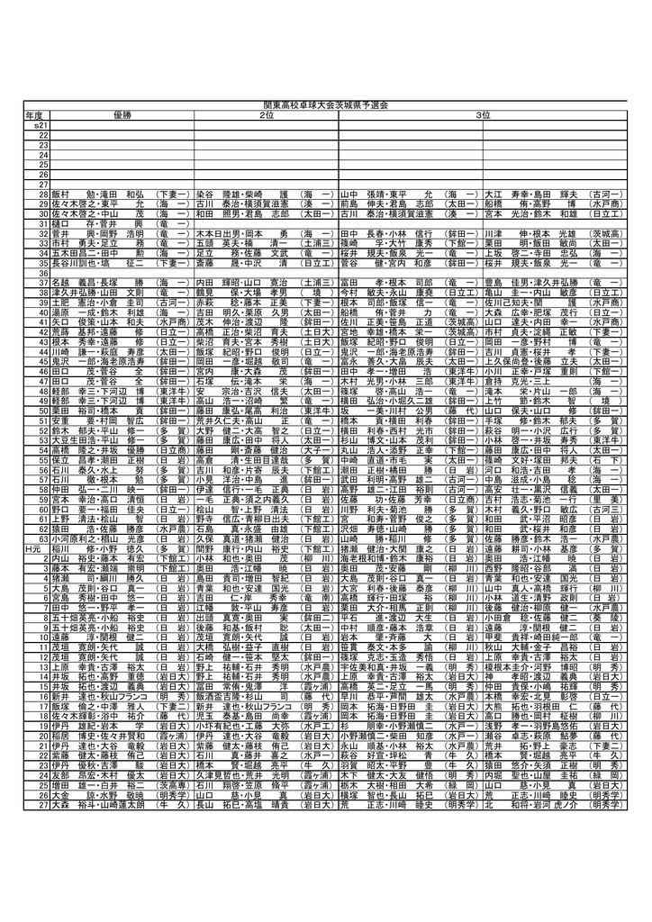 男子ダブルス 茨城県卓球連盟
