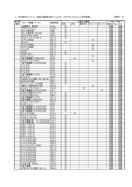 J－VER参加アンケート一覧表（福島県木質ペレットストーブオフセット