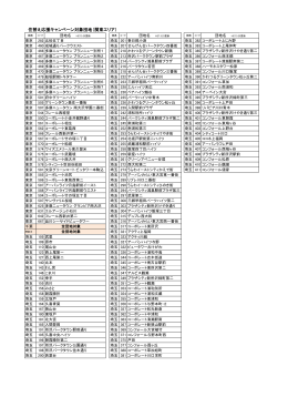 住替え応援キャンペーン対象団地（関東エリア）