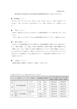 農林産物や学校給食等の食品等簡易放射能濃度測定結果