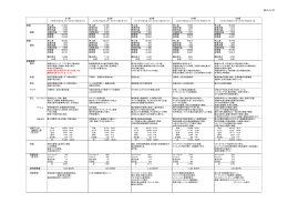 業績 売上高 61,025 売上高 73,356 売上高 75,222 売上高 73,543 売上