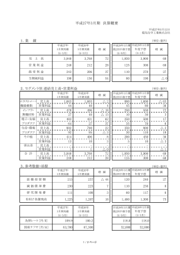 平成27年3月期 決算概要