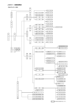 組織機構図 - JAきみつ