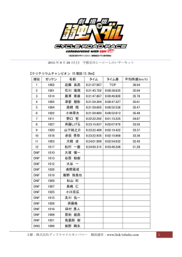順位 ゼッケン 名前 タイム タイム差 平均時速(km/h) 1 1002 近藤 良亮 0