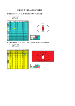 出題条件表：黄色い部分が出題可