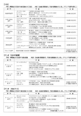 第2回 (平成26年度、昨年度）課題曲参考のためファイル開く