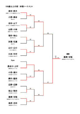 山岡・小林 折尾・石渡 山口・山口 小西・瀬川 bye 島原・池田 高崎・甘粕