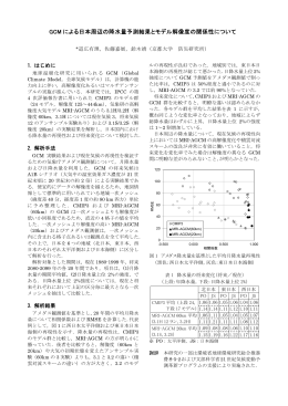 GCM による日本周辺の降水量予測結果とモデル解像度の