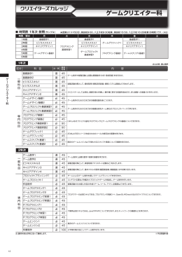 ゲームクリエイター科