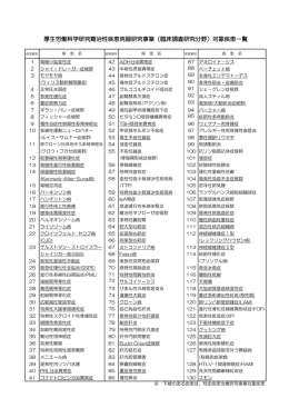 厚生労働科学研究難治性疾患克服研究事業（臨床調査研究分野）対象