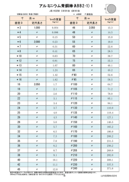 アルミニウム青銅棒(ABB2・1) 1