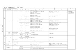 配管設備 (17)