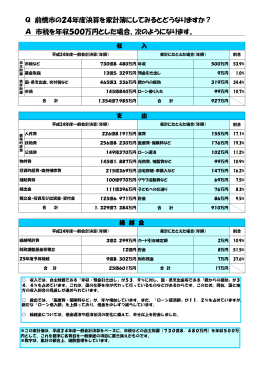 家計簿(詳細)（PDF形式：76KB）