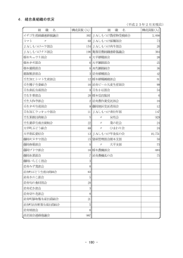 4．組合員組織の状況