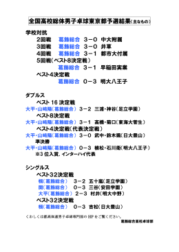 全国高校総体男子卓球東京都予選結果