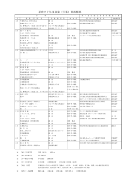平成27年度事業（行事）計画概要