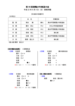 巣鴨大会結果 - 杉並区剣道連盟