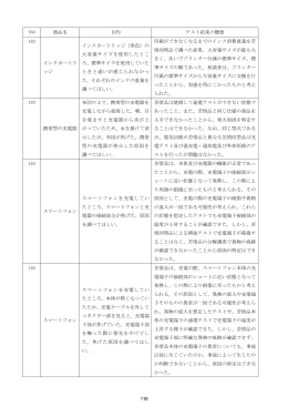 商品名 目的 テスト結果の概要 インクカートリ ッジ インクカートリッジ（黒色