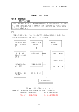 第5編 架設・仮設（PDF：661KB）