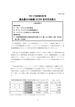 平成18年度 設備投資計画
