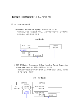 【参考資料】国際特許審査ハイウェイ(PCT-PPH)