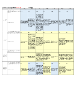 【佐倉市】議会議員および候補者の回答