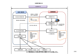 戸籍の届出として父母の来庁があった場合については手渡しと