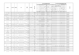 会員名簿25 年度版 - 島根県産業廃棄物協会