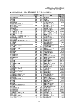 大規模な火事に対する指定緊急避難場所一覧（平成26年6月末