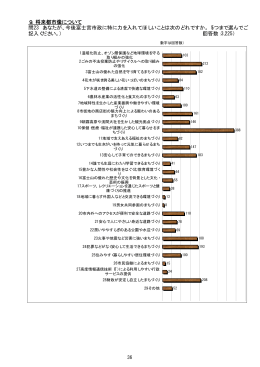 9．将来都市像について 問23 あなたが、今後富士宮市政に特に力を入れ