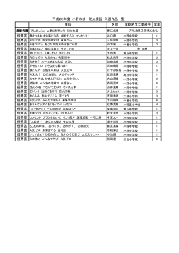 順 位 標語 名前 学校名又は勤務先 学年 平成26年度