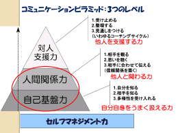 コミュニケーションピラミッド：3つのレベル