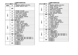 ピラミッド・国語1年 目次 漢字ピラミッド テストにちょうせん(1) テストに