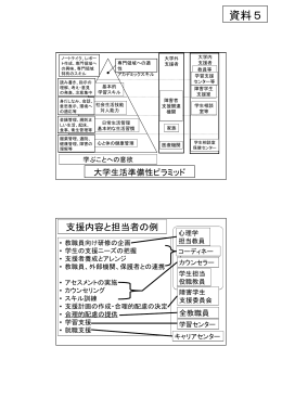 「大学生活準備性ピラミッド」及び「支援内容と担当者の例」（PDF：70KB）
