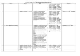 2013年度 日本マスターズ陸上競技連合行事予定
