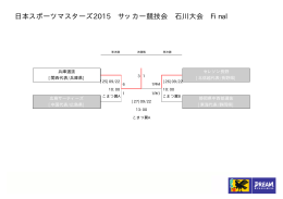日本スポーツマスターズ2015 サッカー競技会 石川