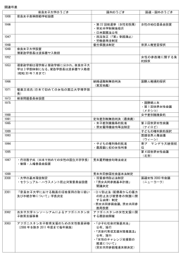 関連年表はこちら - 奈良女子大学男女共同参画推進機構