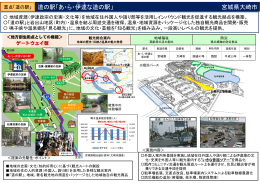 道の駅「あ・ら・伊達な道の駅」 宮城県大崎市