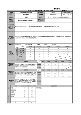 一般戦災死没者の慰霊事業費