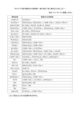 受粉樹リスト - ベリーガーデン菓實