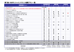 事業協賛プラン一覧 - いわきサンシャインマラソン